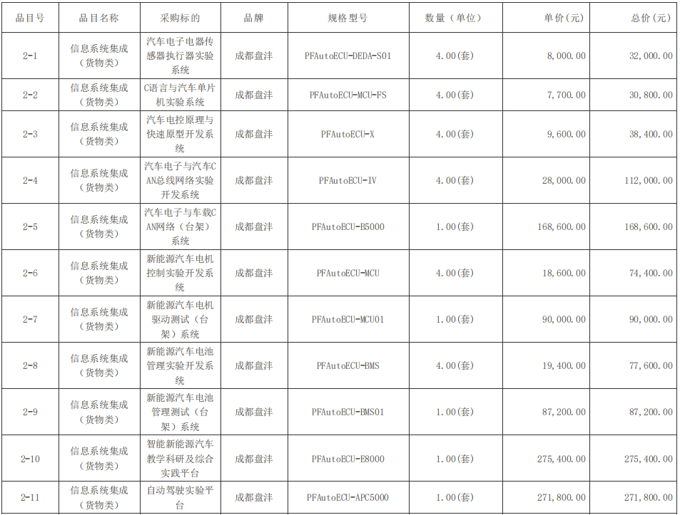 四川轻化工大学机械专业教学软件及系统采购项目中标（成交）结果公告