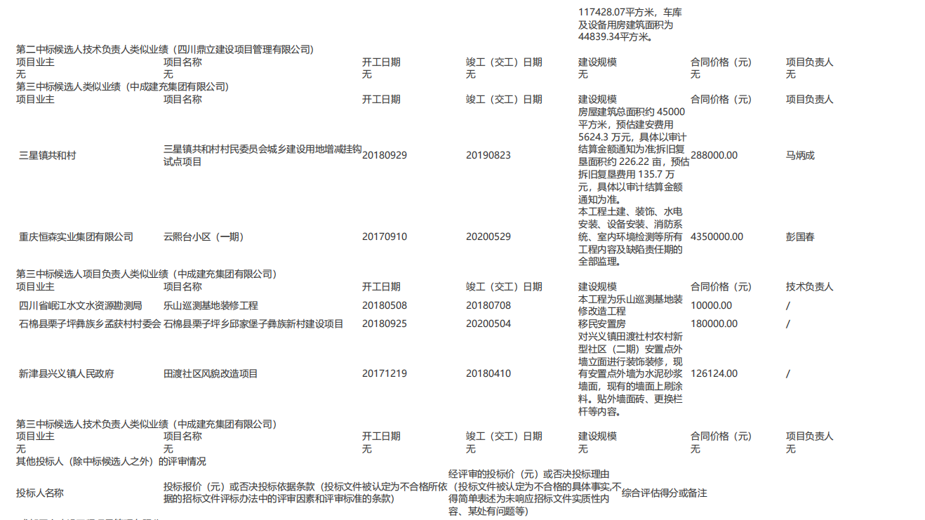 亚青寺僧尼危房改造项目监理评标结果公示